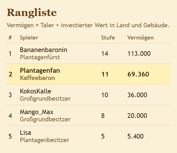 Rangliste der Spieler